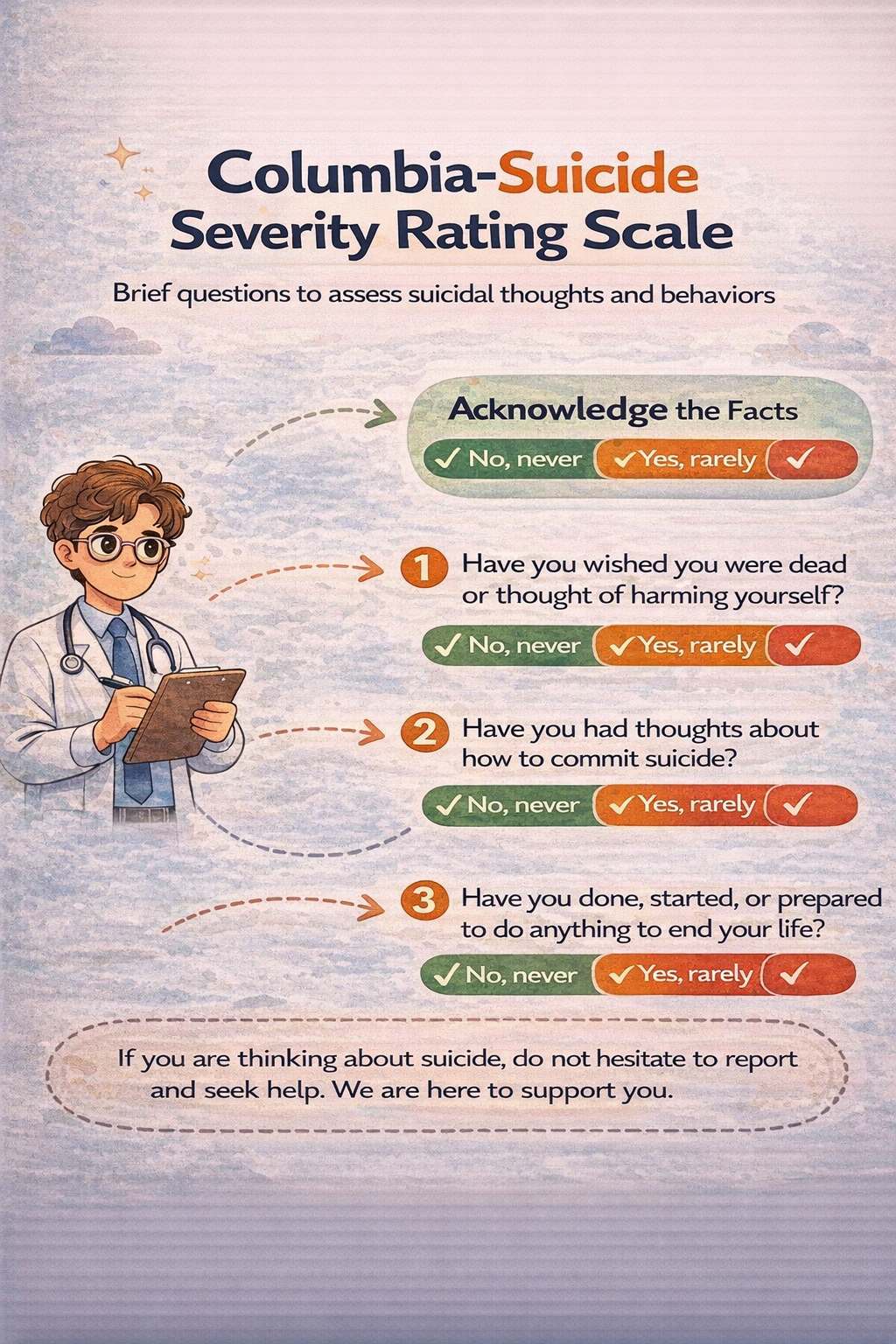 اختبار تقييم شدة الأفكار الانتحارية
